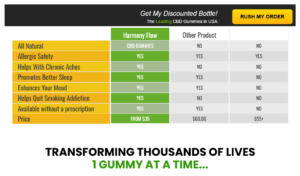 Benefits of Using Harmony Flow CBD Gummies